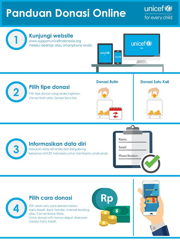 panduan donasi UNICEF online