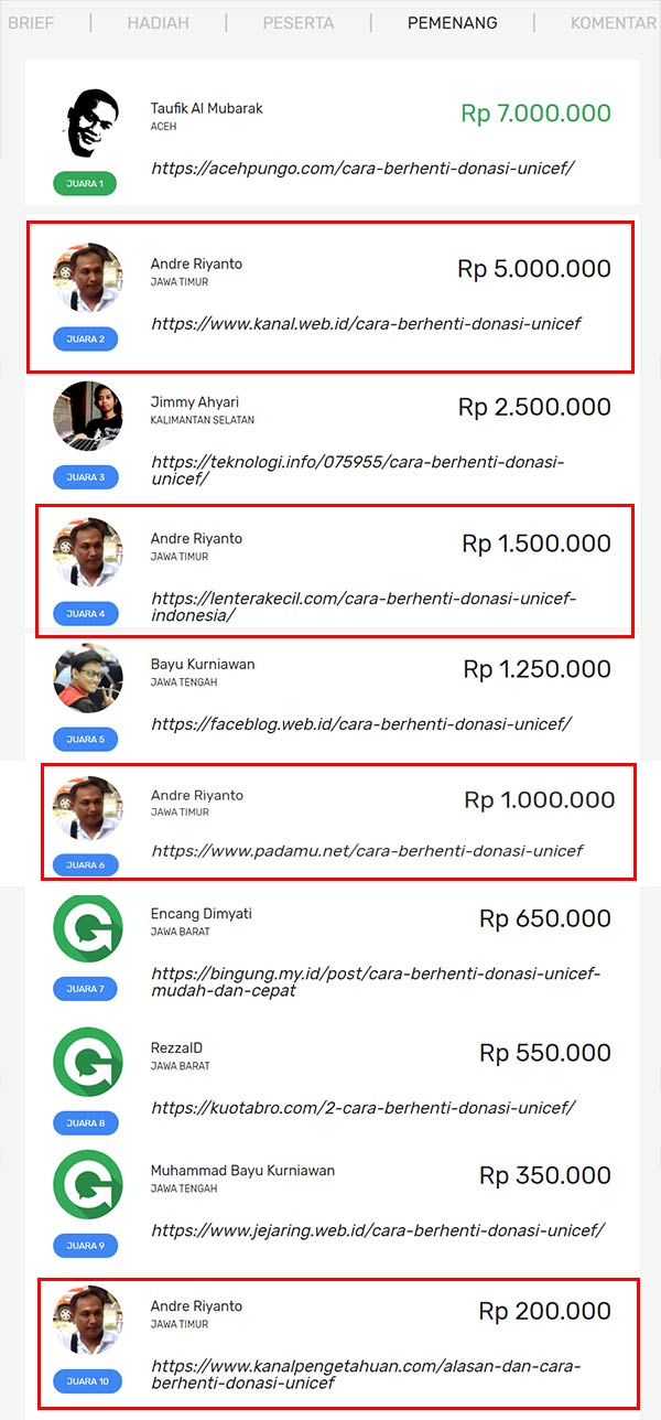 pemenang kontes unicef
